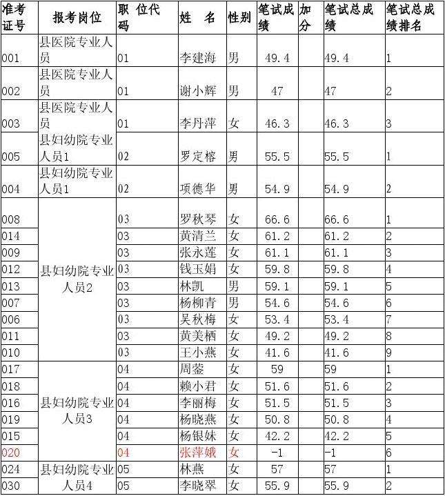 2016新县事业单位成绩(2017山阳区事业单位成绩)