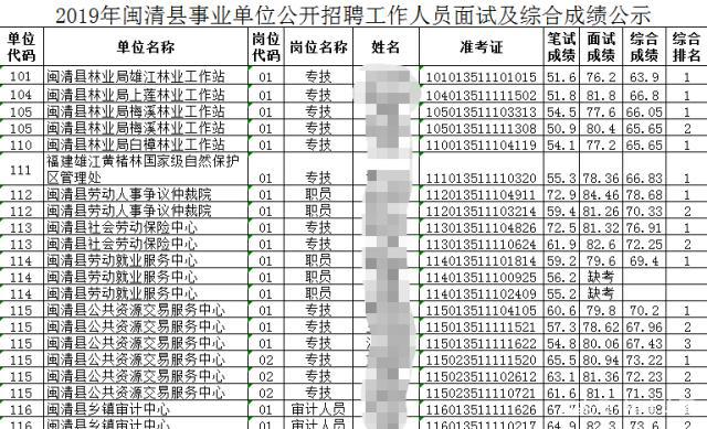 2016新县事业单位成绩(2017山阳区事业单位成绩)