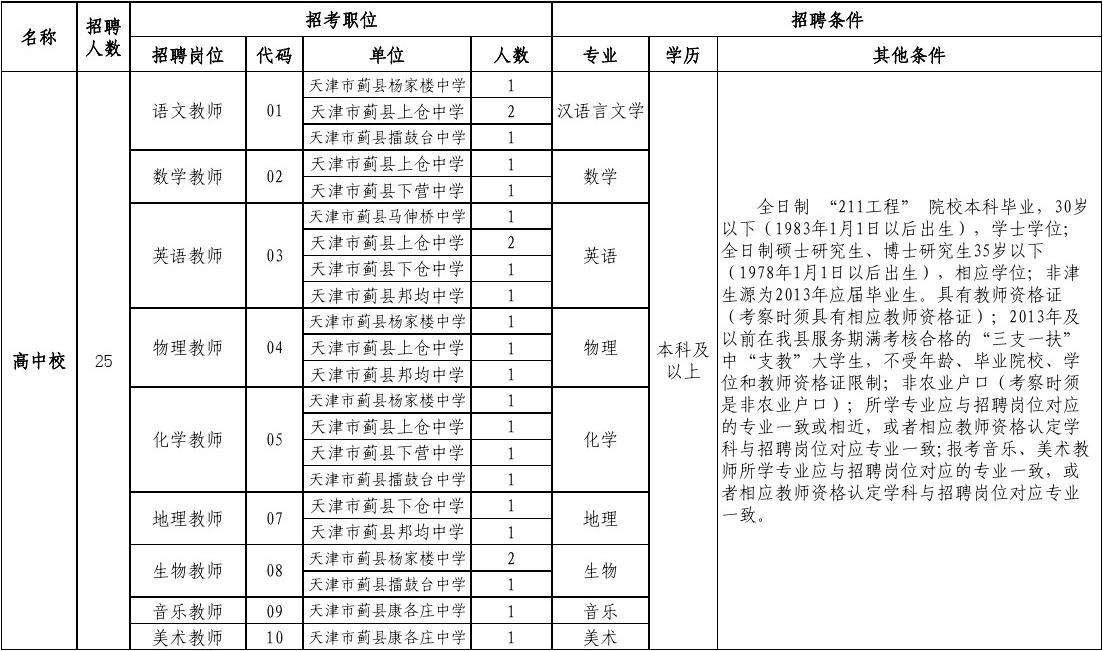 山西省事业单位教师招聘(2022山西事业单位招聘)