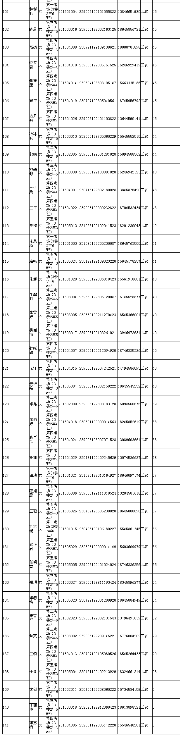 2014南昌事业单位面试成绩(机关事业单位2014年至2024)