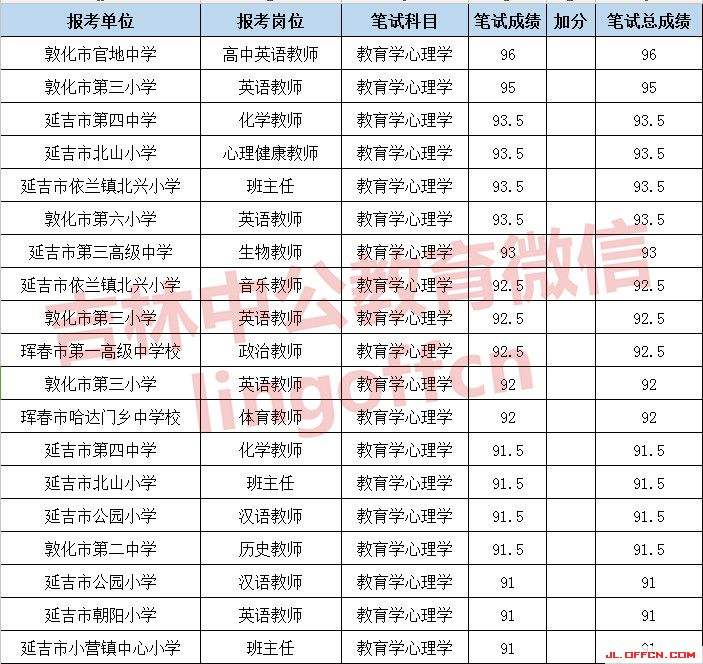 新余事业单位笔试(新余事业单位考什么)