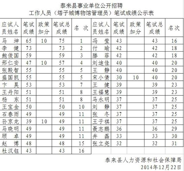 新余事业单位笔试(新余事业单位考什么)