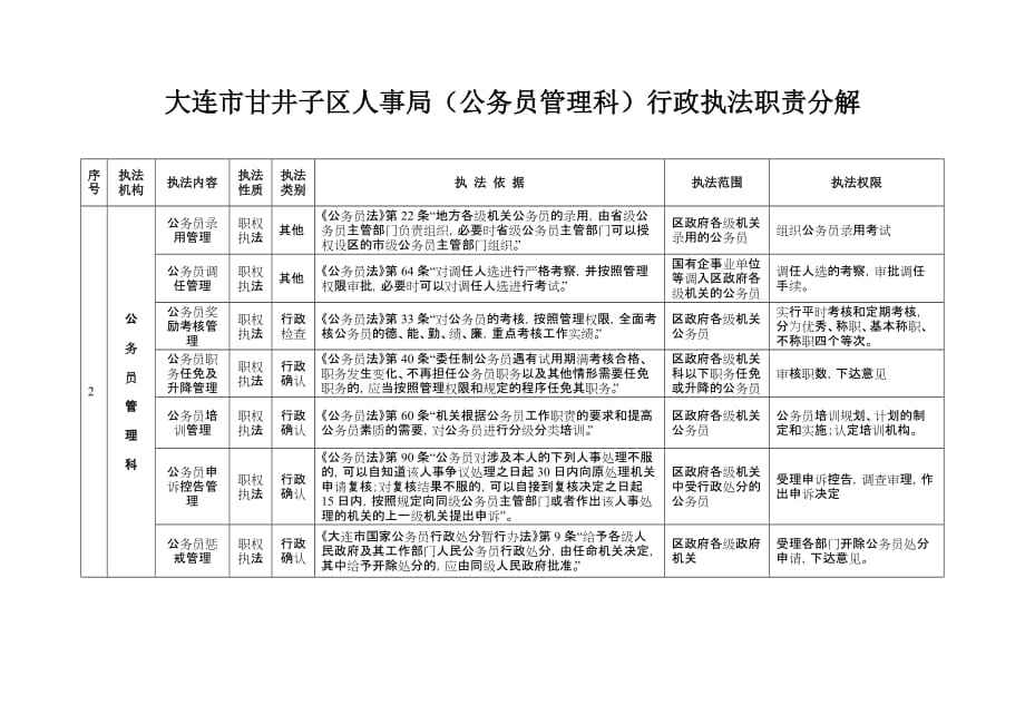 大连市水利事业单位(水利事业单位个人总结)