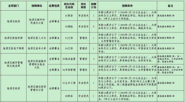 包含如何查询事业单位在编人员的词条