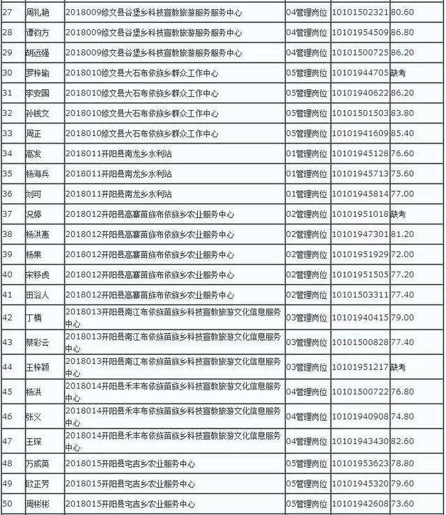 包含如何查询事业单位在编人员的词条