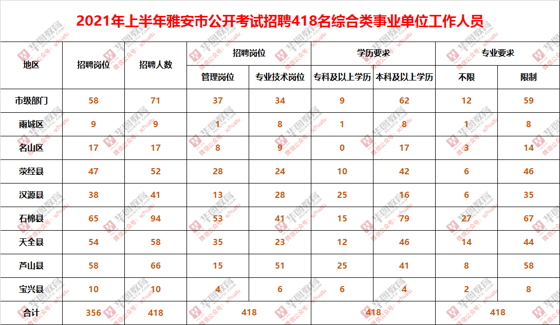 关于2013年事业单位考试时间的信息
