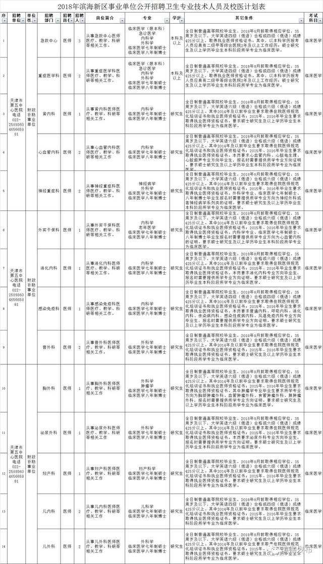 东莞市事业单位招聘信息(2022年事业编招聘职位表)