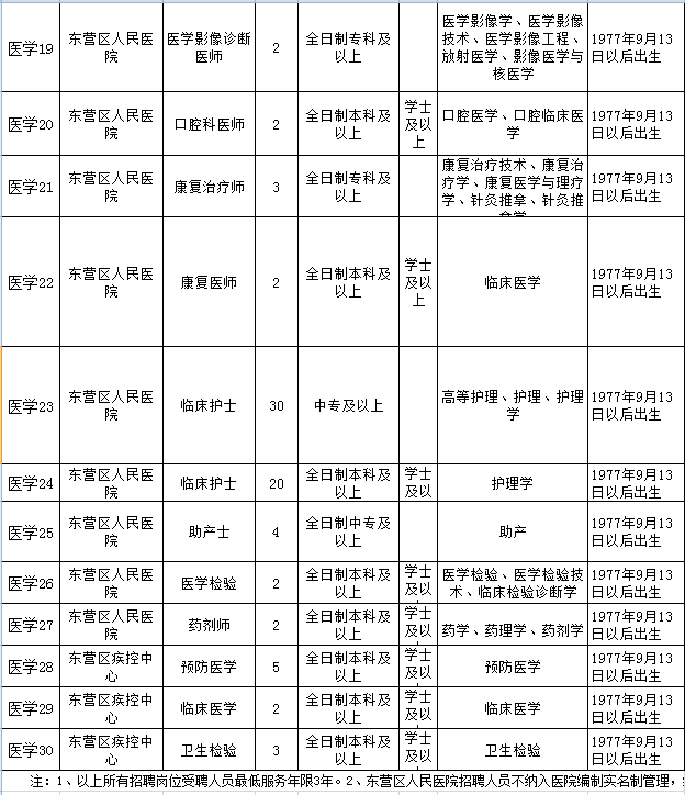 关于2017东营事业单位考试时间的信息