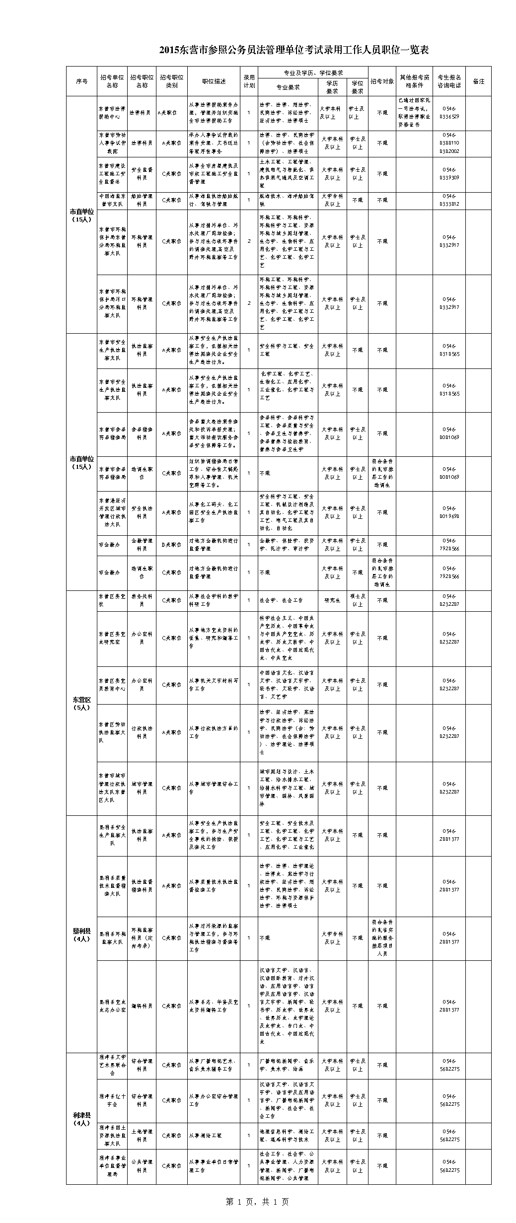 关于2017东营事业单位考试时间的信息