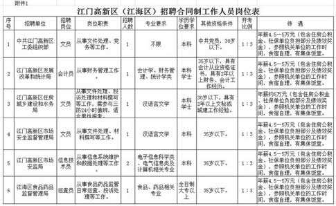 江门事业单位招聘考试(江门事编2022年招聘)