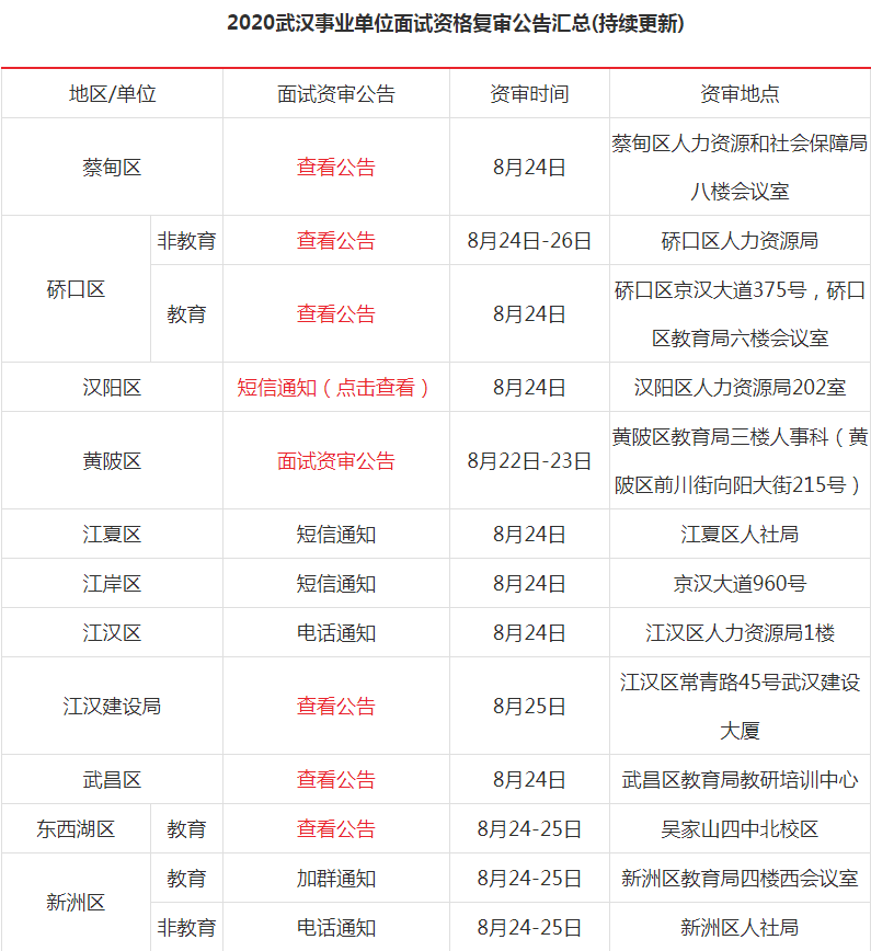 2017武汉事业单位报名入口的简单介绍