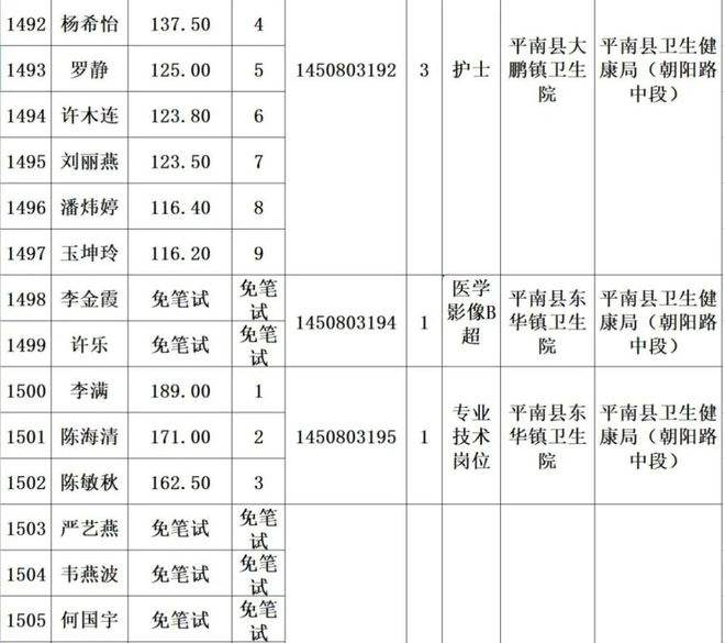 贵港乡镇事业单位工资(2022年贵港招聘信息)