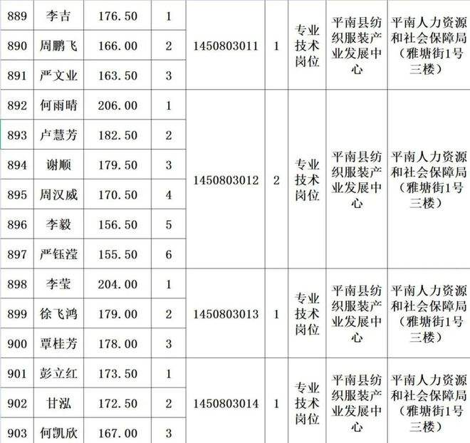 贵港乡镇事业单位工资(2022年贵港招聘信息)