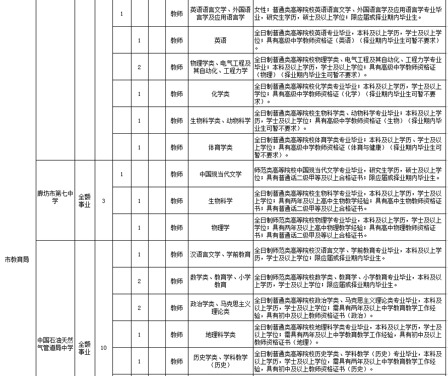 廊坊事业单位工资一般多少(廊坊市直事业单位招聘2021)