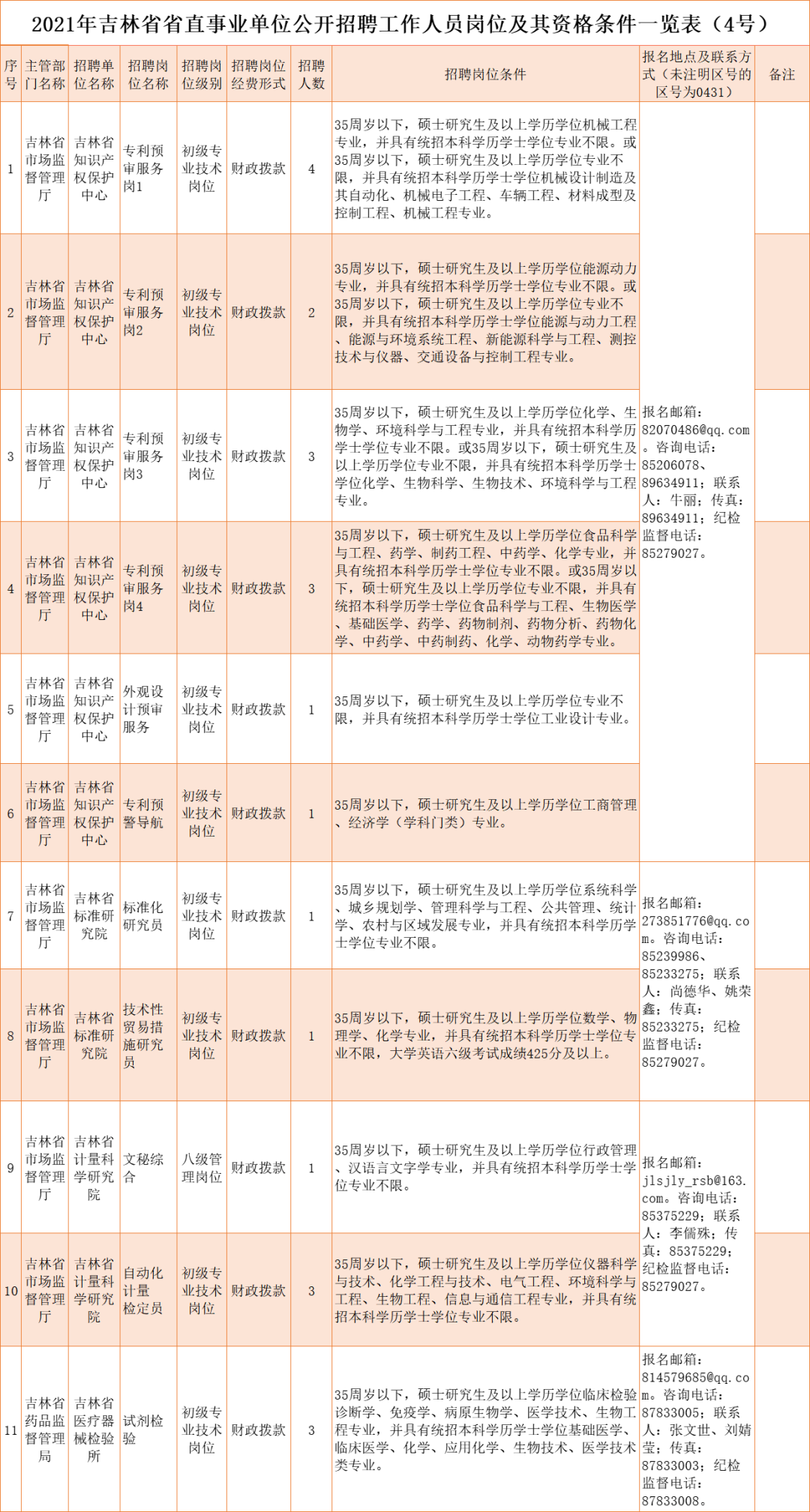 2017年吉林事业单位招聘(2020年江苏省事业单位统考)