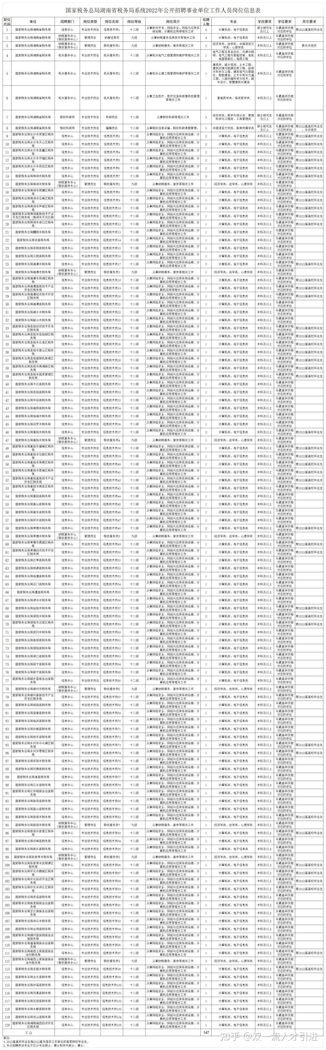 包含福建省事业单位分类指导目录的词条