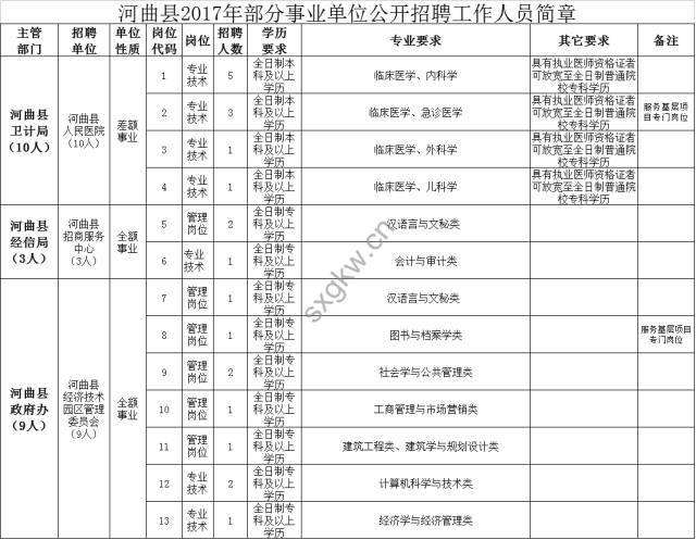 包含福建省事业单位分类指导目录的词条