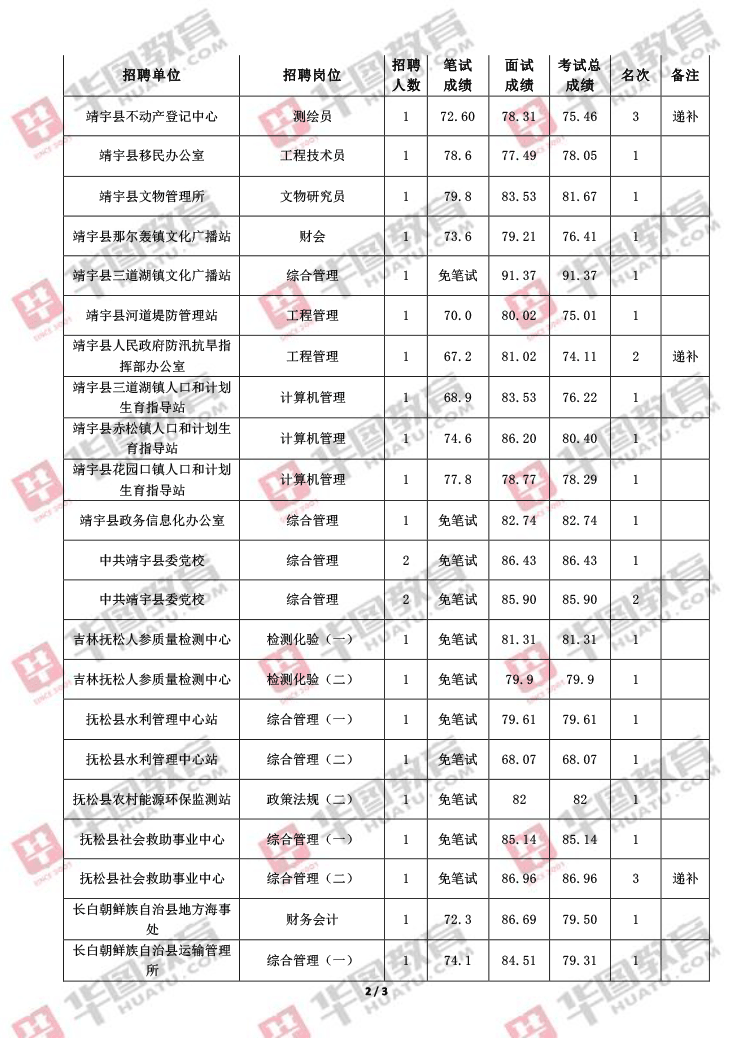 璜泾事业单位招聘2017(2017长治市直事业单位招聘)