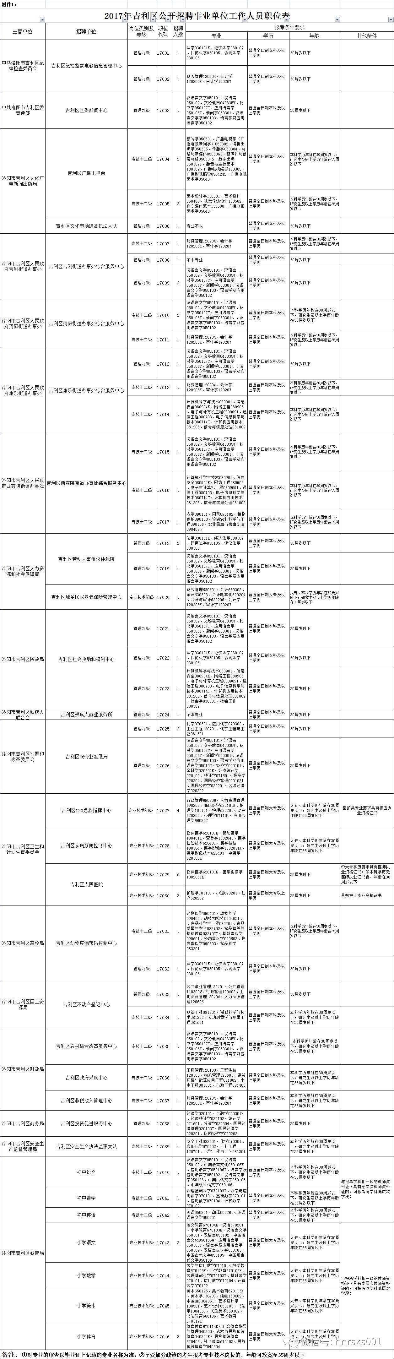 洛阳事业单位招聘34岁(洛阳事业单位招聘2022)
