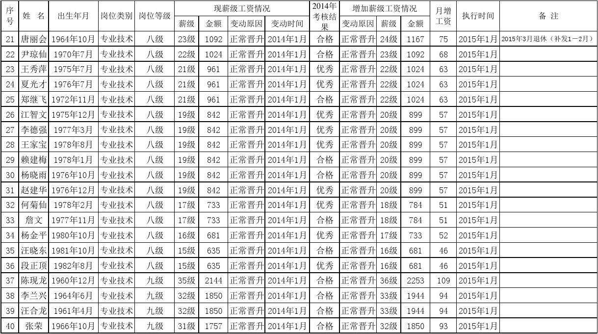 事业单位退休工资(一类事业单位退休待遇)