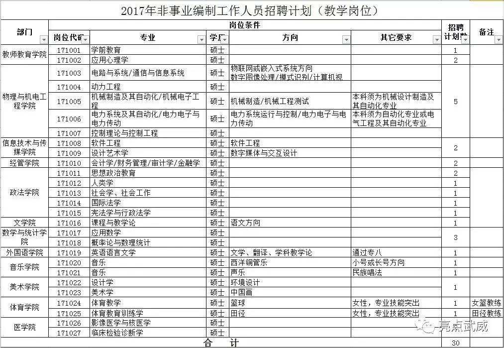 广州事业单位文员招聘(广州行政文员工资一般多少)