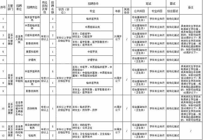 广州事业单位文员招聘(广州行政文员工资一般多少)
