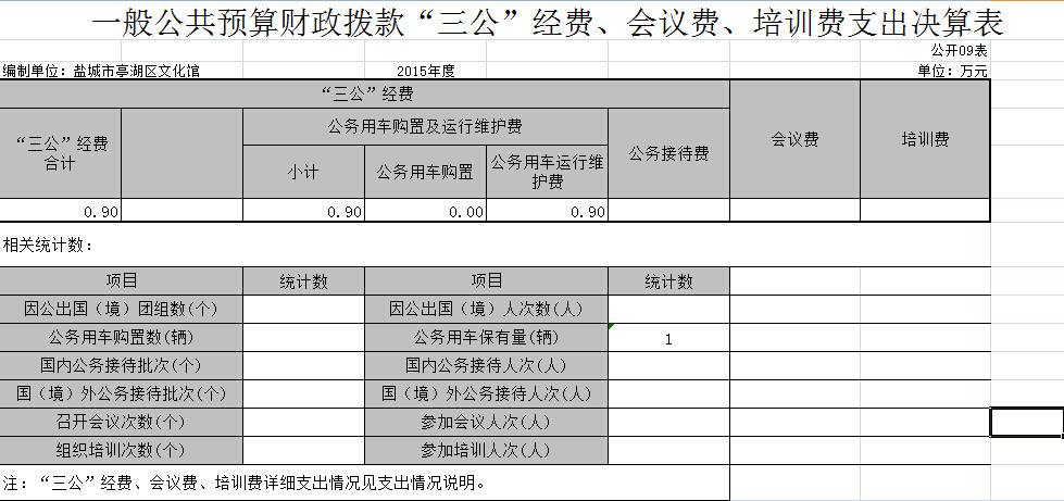 亭湖区事业单位有哪些(2022事业单位工资表)