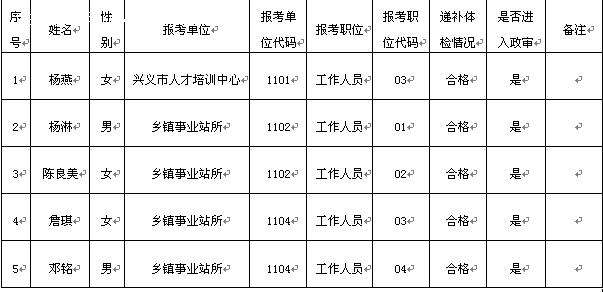 2017湖北省直事业单位报名(河北体育局2017年省直事业单位)