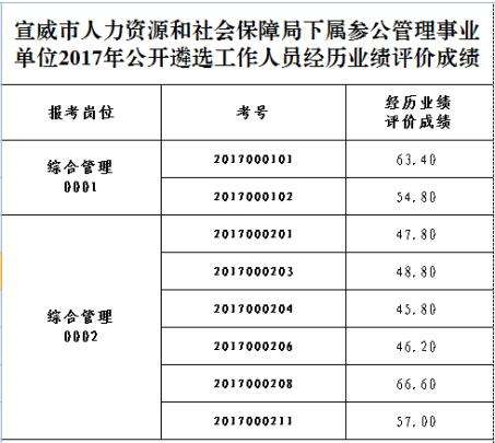 2017湖北省直事业单位报名(河北体育局2017年省直事业单位)