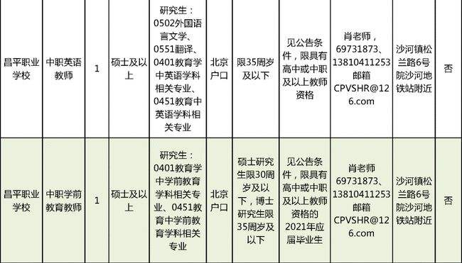 昌平事业单位2017(昌平区事业单位2022)