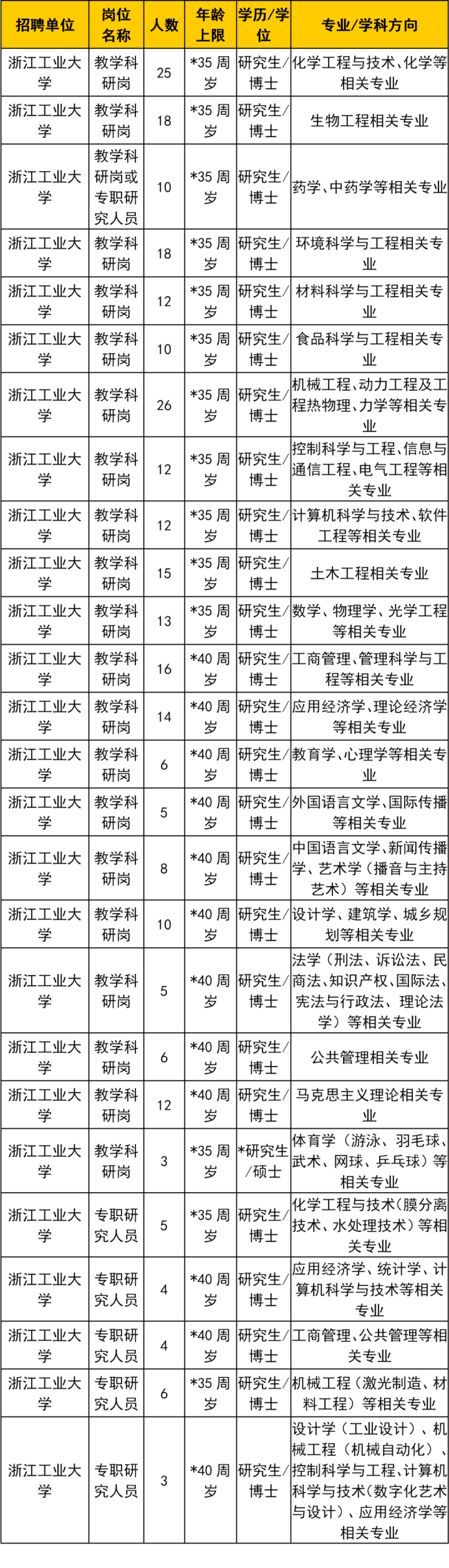 杭州事业单位考试条件(杭州事业单位考试时间2021)