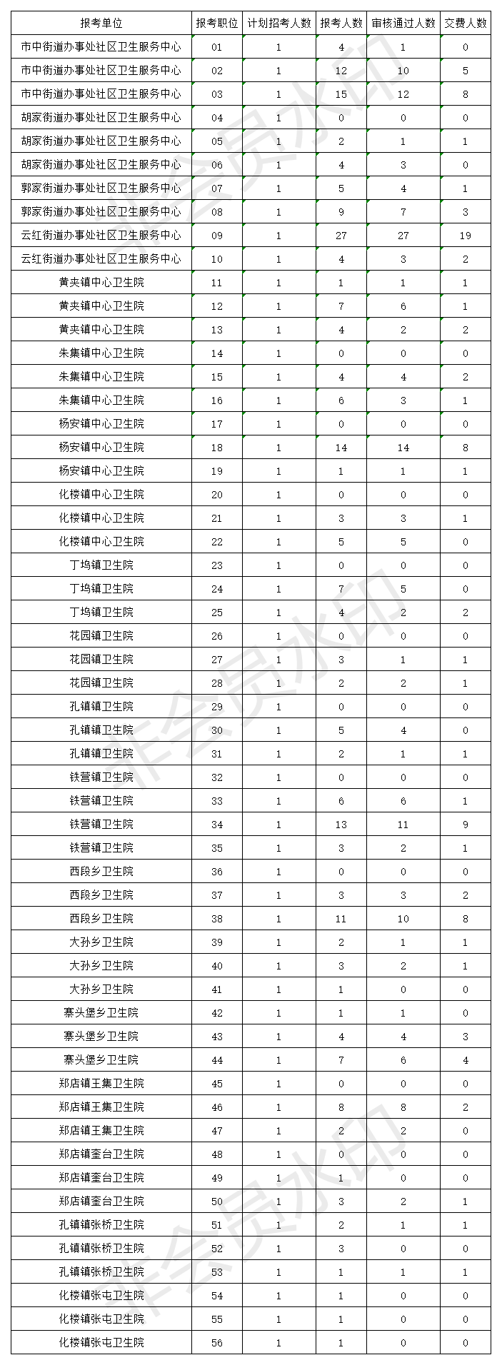 乐陵教育局幼师事业单位招聘(2020年乐陵事业单位招聘公告)
