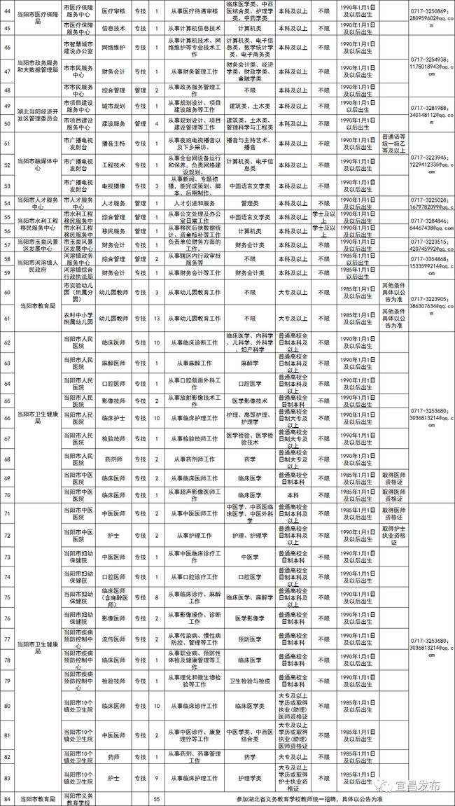 宜昌市事业单位有哪些手续(2022宜昌事业单位招聘公告)