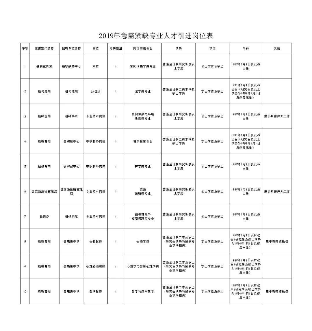 宜昌市事业单位有哪些手续(2022宜昌事业单位招聘公告)
