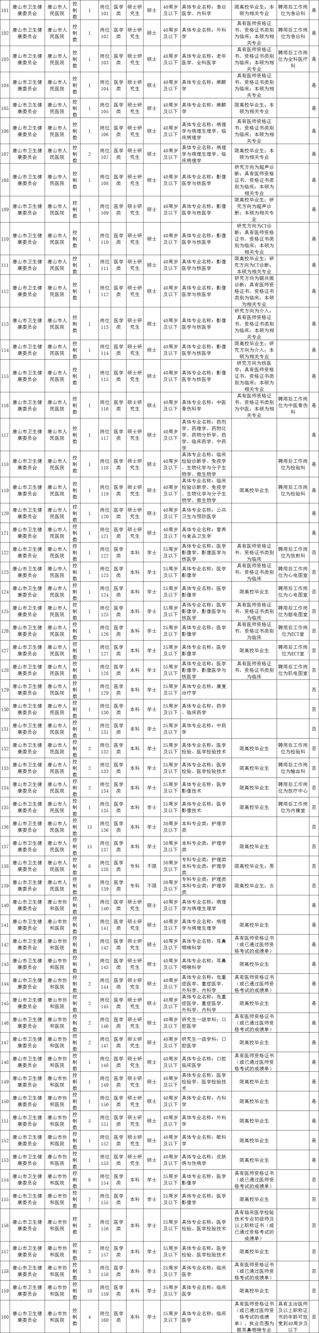 唐山路南事业单位(唐山人事考试招聘网)