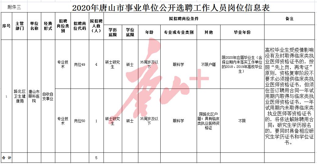 唐山路南事业单位(唐山人事考试招聘网)
