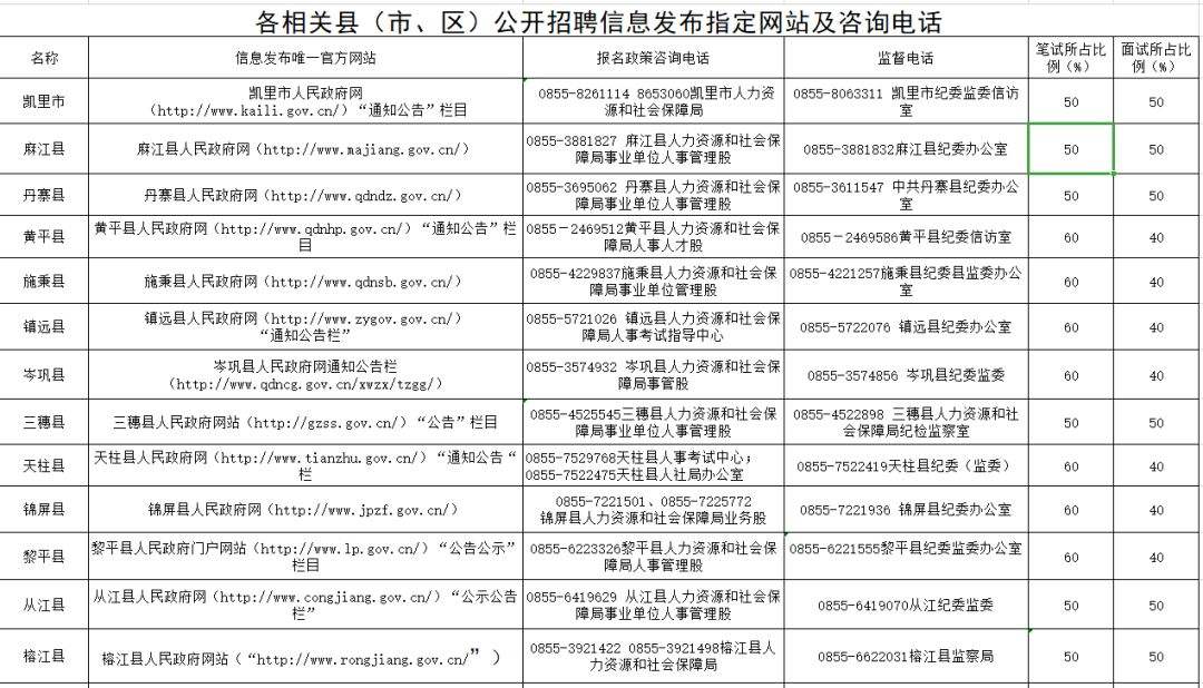 中公郴州事业单位招聘网最新招聘信息网的简单介绍