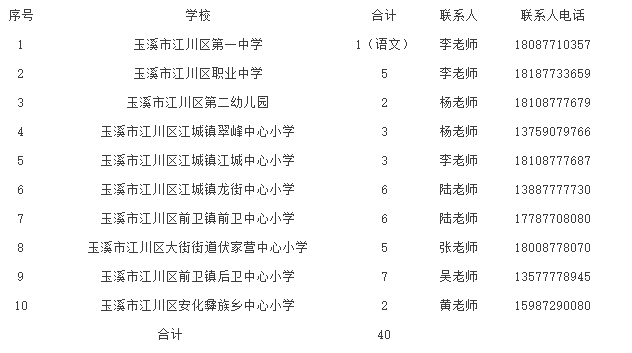 江川有哪些事业单位(事业单位千万不能辞职)
