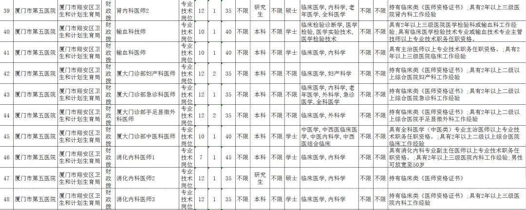 江川有哪些事业单位(事业单位千万不能辞职)