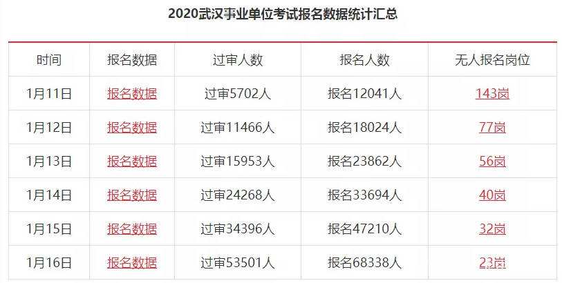 武汉市市直事业单位招聘(武汉招聘2022最新招聘)