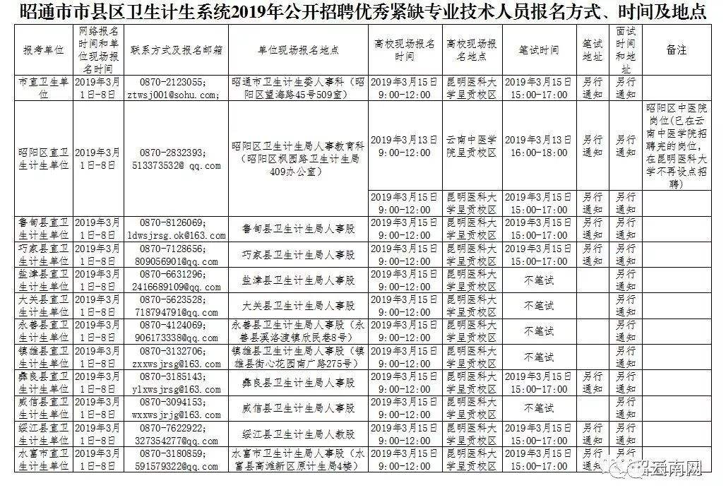 云南镇雄事业单位待遇(事业编工资标准2022)