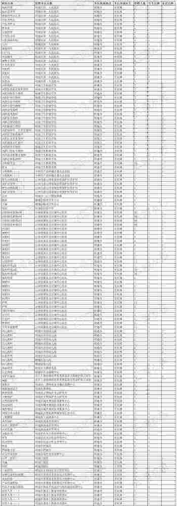 云南镇雄事业单位待遇(事业编工资标准2022)