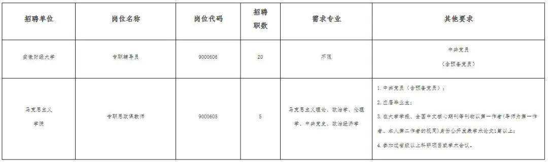 蚌埠事业单位招聘(蚌埠街道招聘信息2022)
