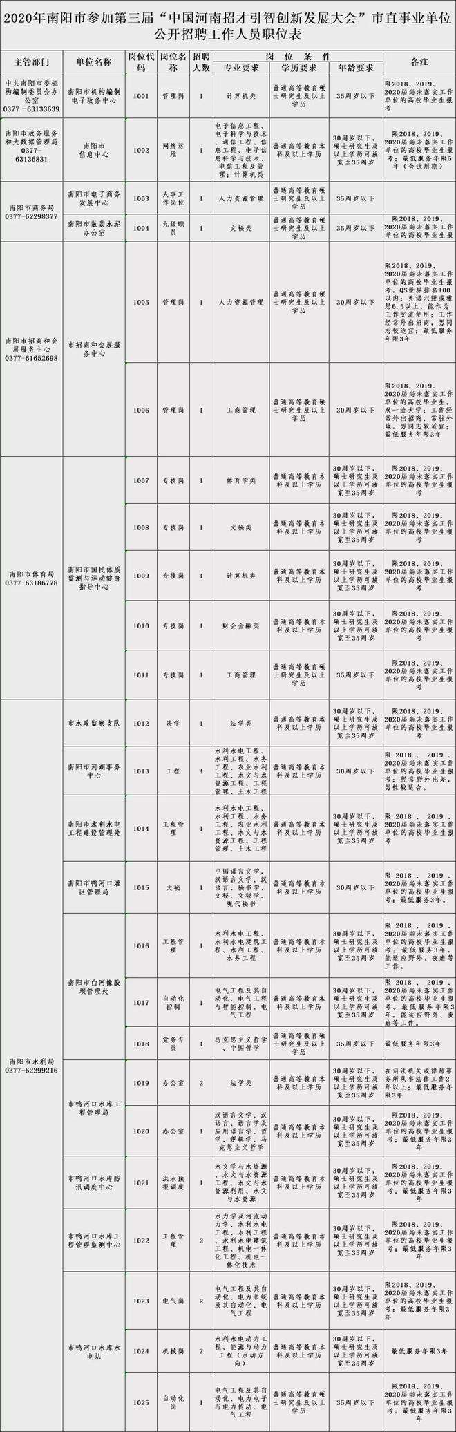 南阳市事业单位地址(南阳市人事考试中心网)