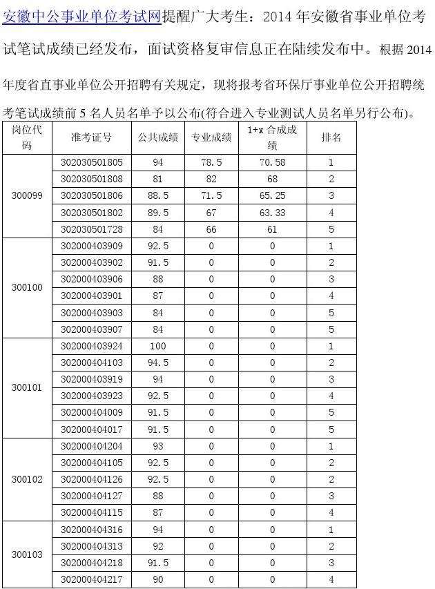 四川事业单位成绩排名(2022年四川事业单位职位表)