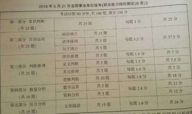 事业单位考试b卷(事业单位a类历年真题)