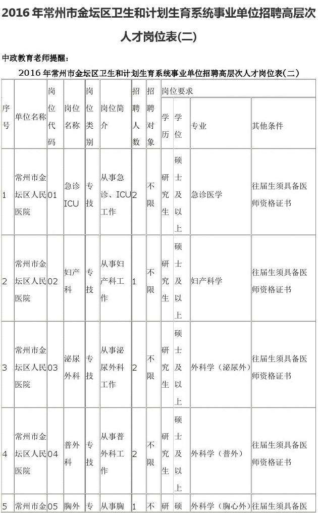 医院信息管理事业单位(2022事业单位管理办法)