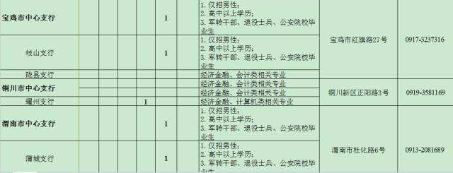 事业单位视力要求(事业编复检一般给过吗)