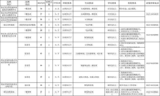事业单位合同制员工甲亢(事业单位合同工如何转正式编制)