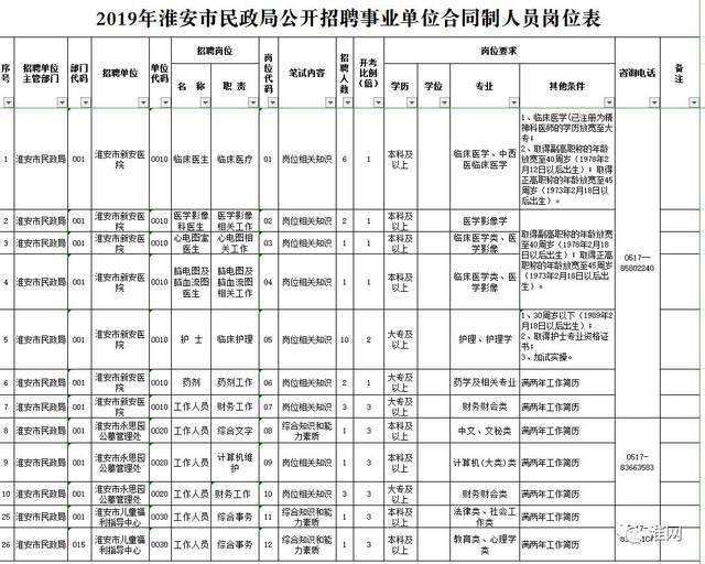 事业单位合同制员工甲亢(事业单位合同工如何转正式编制)